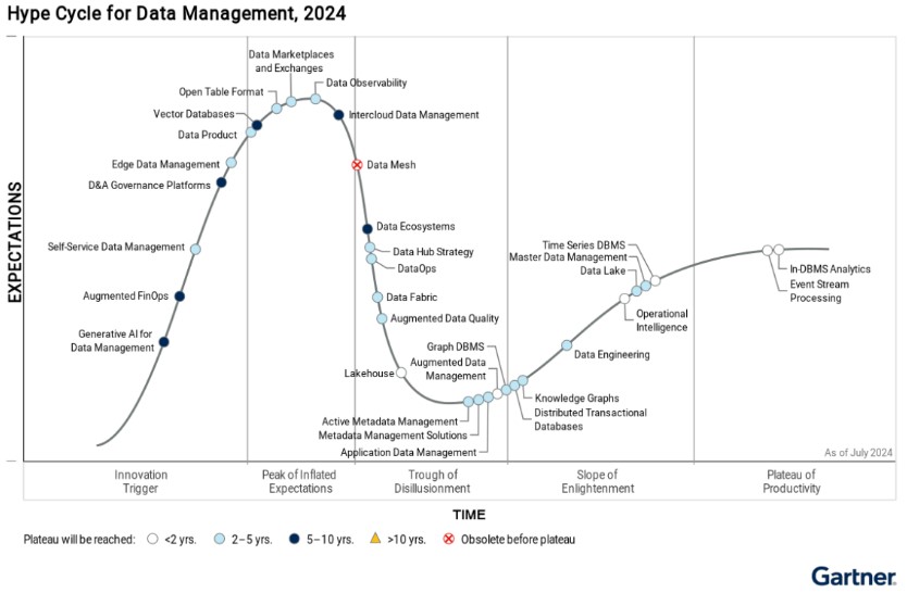 hypecycle